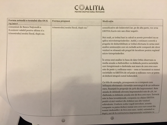 DOCUMENT Plafonul de deductibilitate la cheltuieli cu dobânda pentru firme - majorat de la 200.000 euro la 3 milioane de euro. Taxa de exit a fost eliminată