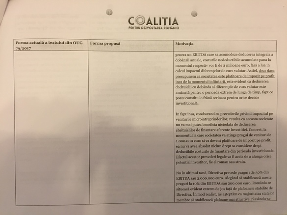 DOCUMENT Plafonul de deductibilitate la cheltuieli cu dobânda pentru firme - majorat de la 200.000 euro la 3 milioane de euro. Taxa de exit a fost eliminată