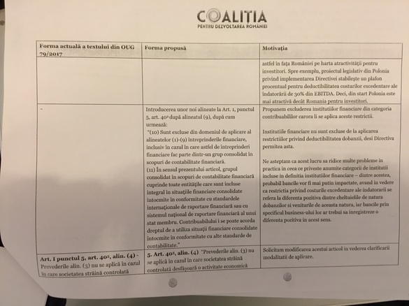 DOCUMENT Plafonul de deductibilitate la cheltuieli cu dobânda pentru firme - majorat de la 200.000 euro la 3 milioane de euro. Taxa de exit a fost eliminată