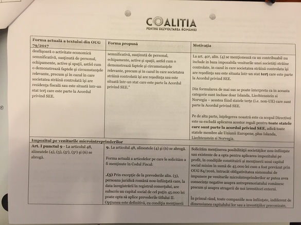 DOCUMENT Plafonul de deductibilitate la cheltuieli cu dobânda pentru firme - majorat de la 200.000 euro la 3 milioane de euro. Taxa de exit a fost eliminată