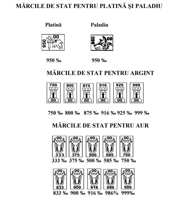 FOTO Noi reguli: Bijuteriile sau obiectele din metale prețioase nu vor mai putea fi comercializate fără a fi marcate