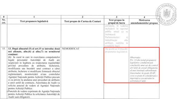 Deputați: Curtea de Conturi nu va mai controla oportunitatea cheltuirii banilor publici, ci doar legalitatea. La achiziții publice, opinia ANAP va fi obligatorie pentru Curte