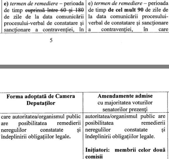 DOCUMENT Parlamentul a adoptat regulile naționale pentru aplicarea GDPR. Perioada de remediere a neregulilor a fost redusă. Care sunt condițiile în care angajatorii își mai pot monitoriza angajații 