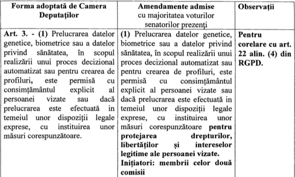 DOCUMENT Parlamentul a adoptat regulile naționale pentru aplicarea GDPR. Perioada de remediere a neregulilor a fost redusă. Care sunt condițiile în care angajatorii își mai pot monitoriza angajații 