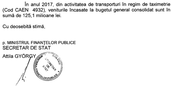 De la majorarea din septembrie, taxa dublă pentru firmele care nu angajează persoane cu handicap a adus peste 1 miliard lei la buget. Autoritățile promit că banii se duc la asistență socială, taxa nu are capitol bugetar distinct