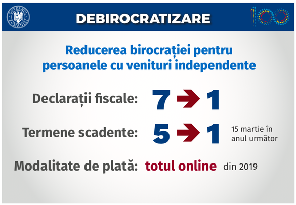 Plățile aferente Declarației Unice vor fi efectuate integral online, promite Guvernul. De când va fi valabil