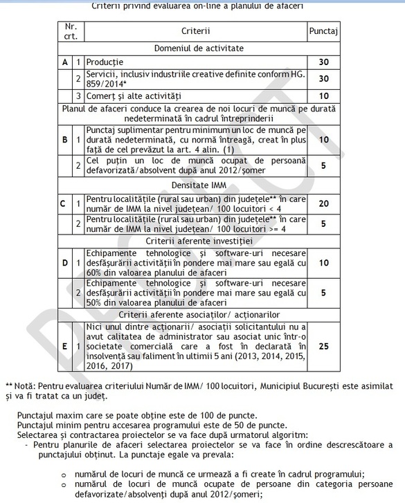 DOCUMENT După acuzații de discriminare, proiectul care schimbă programul Startup Nation a fost modificat