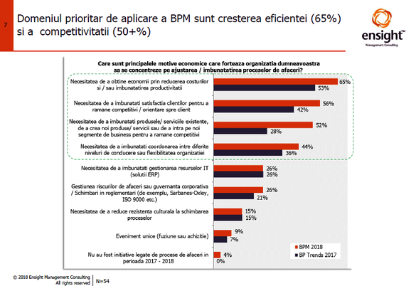 Consultanții Ensight Management: E mare nevoie de optimizarea proceselor și în instituțiile publice, nu doar în companii. Instabilitatea managerială e însă prea mare la stat