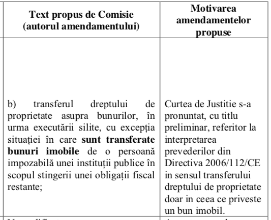 Măsuri la un pas de adoptare: Regimul TVA va fi modificat la livrarea de bunuri, inclusiv pentru stingerea unor datorii. Atribuțiile șefului ANAF vor fi restrânse