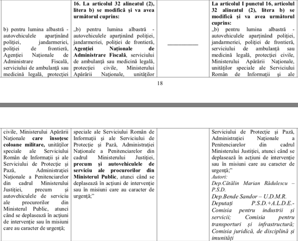 Puterea vrea ca mașinile Fiscului și procurorilor să nu mai circule cu girofar albastru. Folosirea girofarului fără drept va fi pedepsită și cu suspendarea permisului