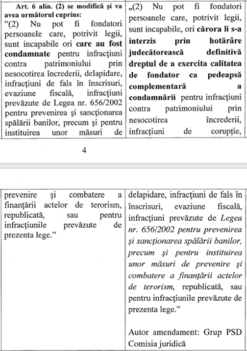 La un pas de adoptare, proiect al puterii: Condamnații pentru corupție, spălare de bani, delapidare, fals în acte și evaziune fiscală vor putea să fondeze firme