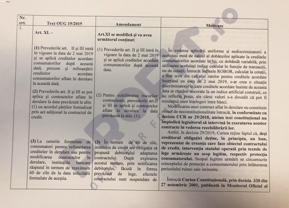 VIDEO Senatorii decid: noul indice de dobândă care înlocuiește ROBOR va fi aplicat și creditelor în derulare 