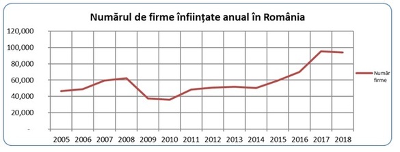 ANALIZĂ Termene.ro - Cât de mare este viteza de recuperare a creanțelor în România