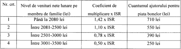 Puterea și opoziția susțin acordarea pentru părinți a unui ajutor, de până la 150 euro, ca să angajeze bonă. Care este condiția