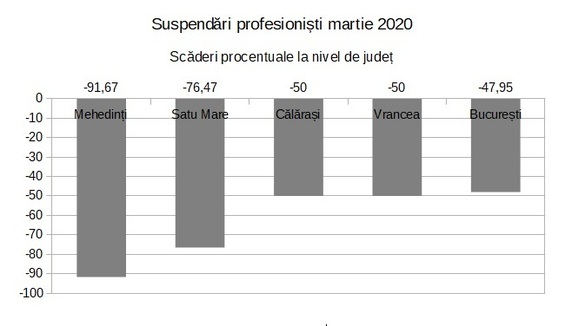 GRAFICE Antreprenoriatul în luna martie - scădere drastică