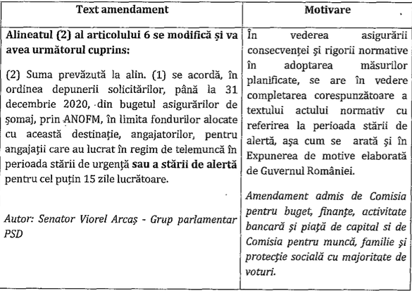 ULTIMA ORĂ Sprijinul de 500 euro pentru angajații în regim de telemuncă este extins și pentru starea de alertă