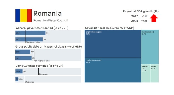 INFOGRAFICE România va avea în acest an al doilea deficit bugetar ca mărime din UE. Guvernul are dificultăți în corectarea deficitului bugetar