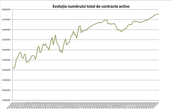 GRAFIC Efectul suprataxării: Câte contracte part-time au fost înlocuite cu cele de normă întreagă