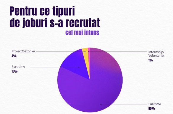 INFOGRAFICE Harta salariilor din România - Unde și pentru ce găsești cele mai mari salarii, în ce alte țări ai cele mai multe locuri de muncă libere