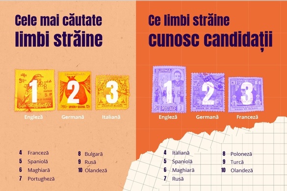 INFOGRAFICE Harta salariilor din România - Unde și pentru ce găsești cele mai mari salarii, în ce alte țări ai cele mai multe locuri de muncă libere