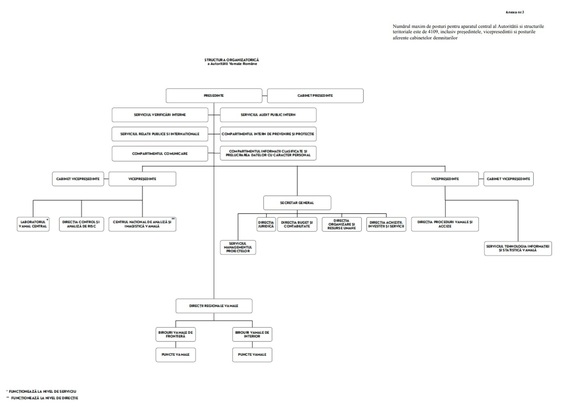 Reorganizarea propusă la Vama Reorganizarea propusă la Vama