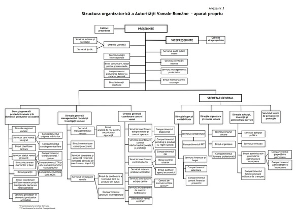 Structura actuala a AVR Structura actuala a AVR