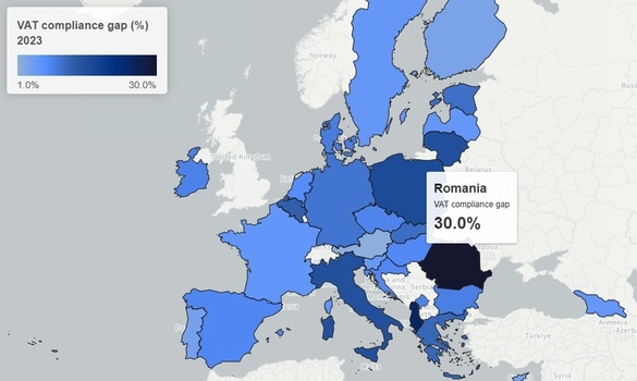 Neîncasarea la TVA a crescut puternic în România, la 45,5 miliarde lei pentru 2023, iar pentru anul 2024 este estimată la 49,8 miliarde lei, potrivit datelor Comisiei Europene