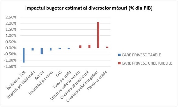 Aritmetica bugetară, pedigree-ul ideologic și interesul politic