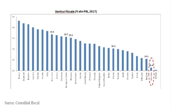 Sinuciderea neasistată a României