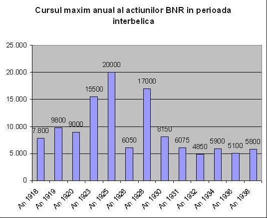 “Modelul” după care a fost creată BNR continuă să fie listat la Bursă