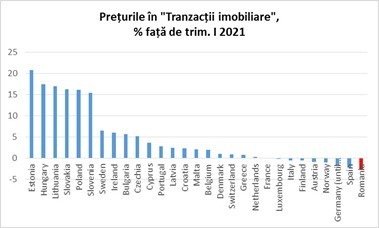 Ce PIB ciudat!