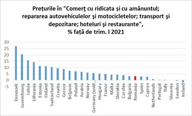 Ce PIB ciudat!