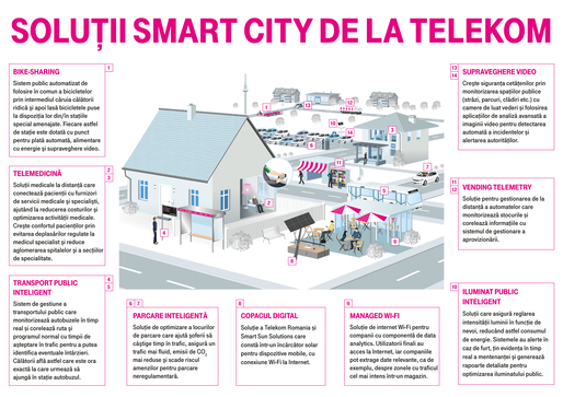 Giganții din tehnologie se orientează către soluțiile de tip smart city
