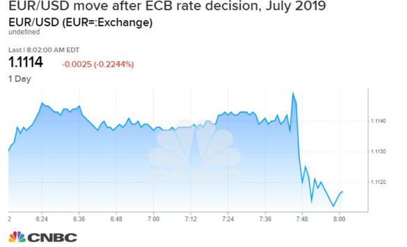 Decizie: BCE menține dobânzile, dar semnalează că pregătește noi măsuri de stimulare