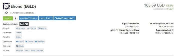 Elrond - capitalizare de peste 3 miliarde dolari