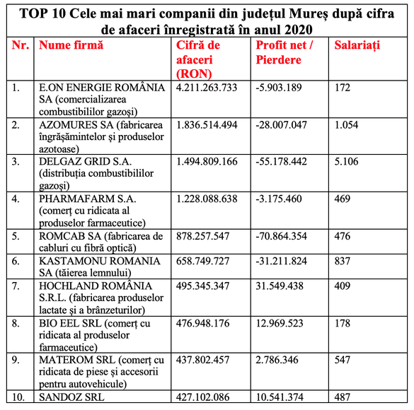 EXCLUSIV Familia Baciu, care deține grupul Materom, unul dintre cei mai mari comercianți de piese și accesorii pentru autovehicule, se pregătește să ridice un parc industrial