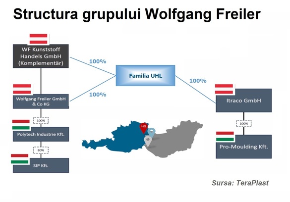 FOTO Tranzacție de anvergură finalizată - TeraPlast începe 2024 în forță și cumpără un grup din Austria