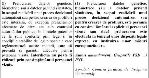 DOCUMENT Noi reguli au fost adoptate astăzi pentru GDPR. Este introdus un plan de remediere. Soluțiile firmelor vor fi anunțate și detaliate la WeLoveDigital.forum