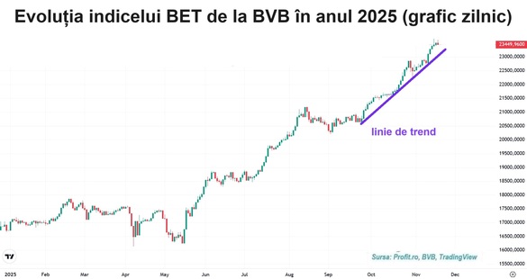 Adrian Dociu finalizează mutarea acțiunilor Aquila pe o firmă din Cipru. Tranzacțiile cu acțiunile firmei de logistică și transport au apropiat volumele de pe bursă de pragul de 400 milioane lei