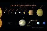 VIDEO NASA a descoperit o exoplanetă cu ajutorul inteligenței artificiale