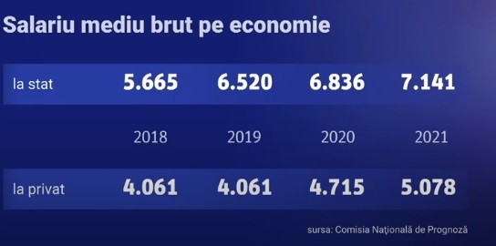 Privilegiul de a fi bugetar în România. Cât câștigă un șofer angajat la stat față de un coleg din privat