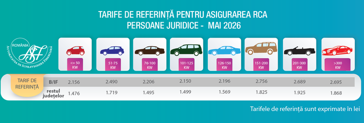 FOTO Noile tarife de referință RCA. Cât ar plăti acum șoferii în funcție de vârstă și mașină