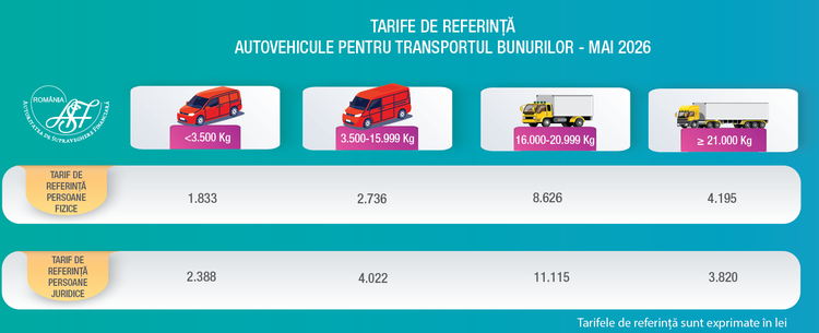 FOTO Noile tarife de referință RCA. Cât ar plăti acum șoferii în funcție de vârstă și mașină