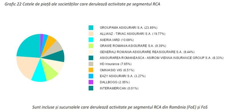 EXCLUSIV Reclamațiile șoferilor și cum sunt rezolvate. Asigurătorii RCA cu cele mai multe plângeri de la păgubiți. Aproape 3.750 reclamații depuse la ASF în opt luni, foarte multe cu soluții nefavorabile LISTA