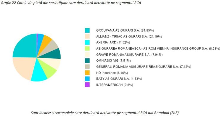 EXCLUSIV Reclamațiile șoferilor și cum sunt rezolvate. Asigurătorii RCA cu cele mai multe plângeri de la păgubiți. Aproape 3.750 reclamații depuse la ASF în opt luni, foarte multe cu soluții nefavorabile LISTA