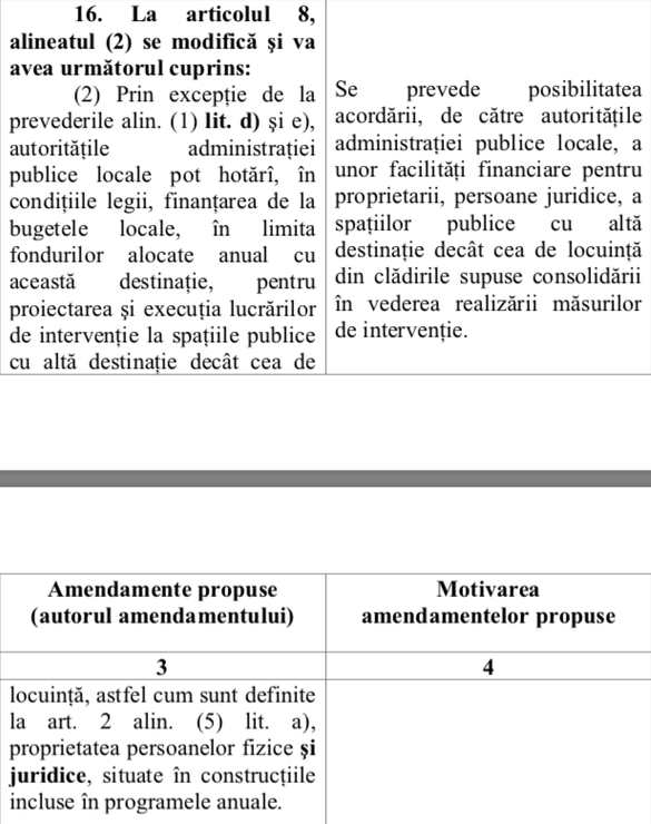 Relaxarea după 2 ani a Legii care a scos forțat sute de firme de la parterul blocurilor cu risc seismic. Mai mult, statul va finanța acum consolidarea spațiilor comerciale