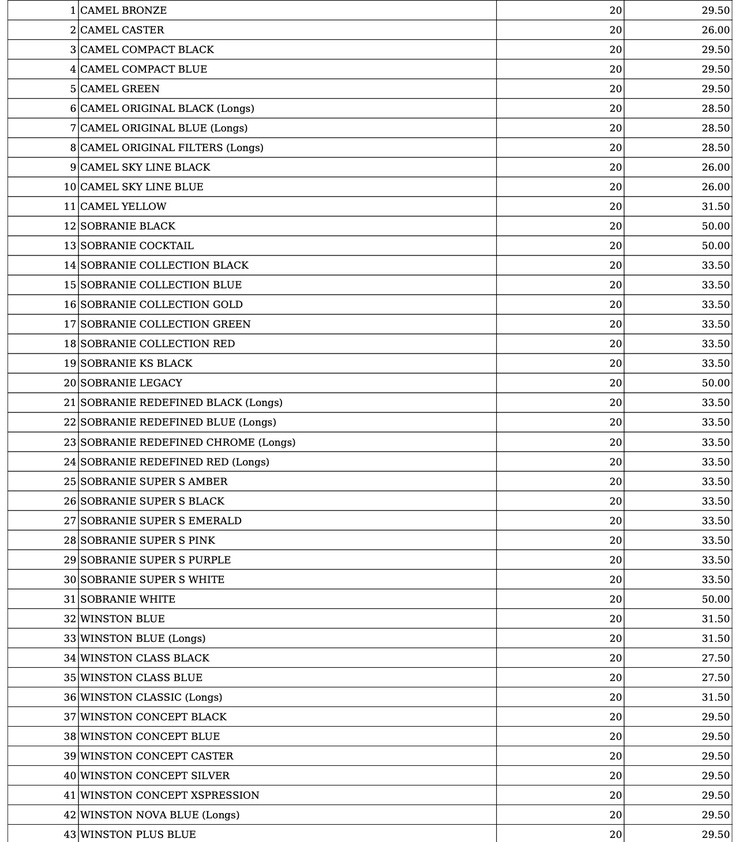 ULTIMA ORĂ Scumpire la țigări. Ajung și la 33,5 lei pachetul LISTA