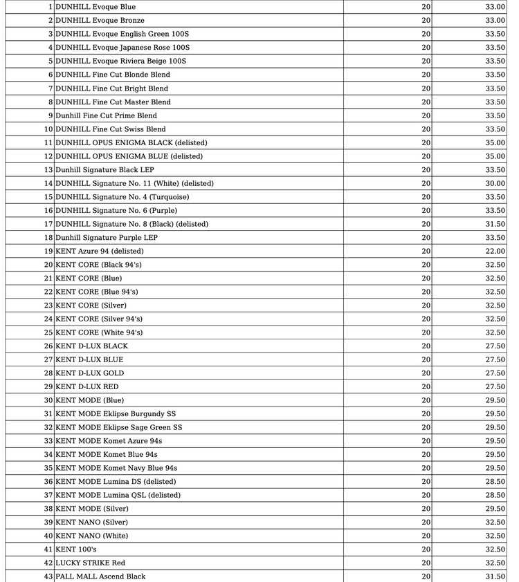 ULTIMA ORĂ Scumpire la țigări. Ajung și la 33,5 lei pachetul LISTA
