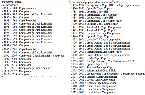 DOCUMENT Legenda handbalului feminin românesc CS Oltchim Râmnicu Vâlcea, în faliment de aproape 4 ani, își vinde trofeele din vitrină pentru a-și plăti creditorii