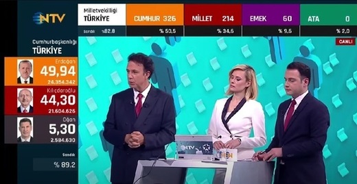 ALEGERI TURCIA. Datele arată că va fi un al doilea tur de scrutin